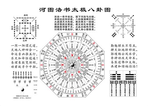 河图洛书五行|《易经入门学习教程》第02章 五行河图洛书